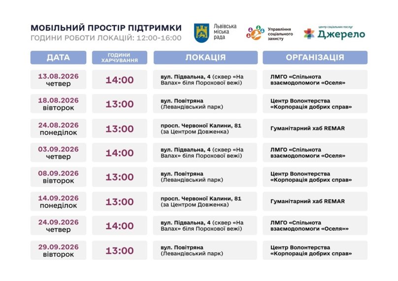 Графік роботи центру на локаціях