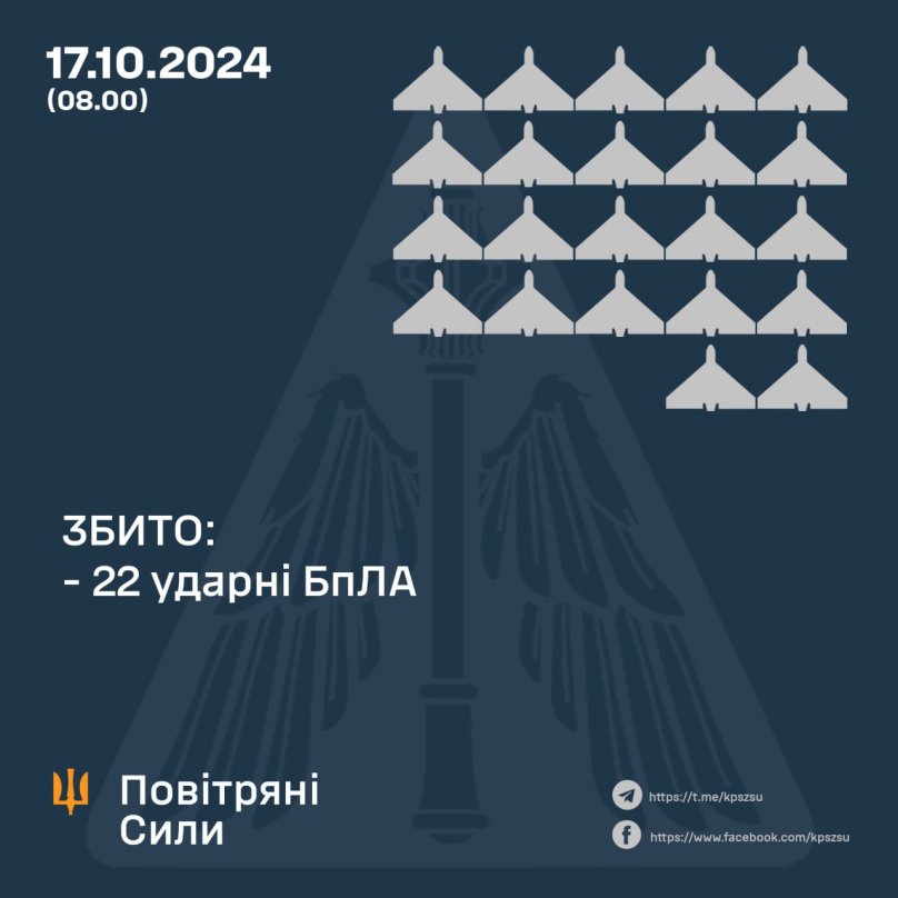 Результати відбиття російської атаки