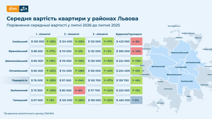 У Львові зросли ціни на квартири та оренду: де найдорожче – 04