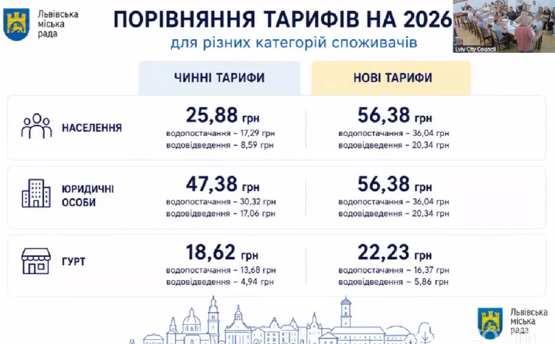 Не одразу до 100 грн: у Львові пояснили, як хочуть підвищувати тариф на воду – 03