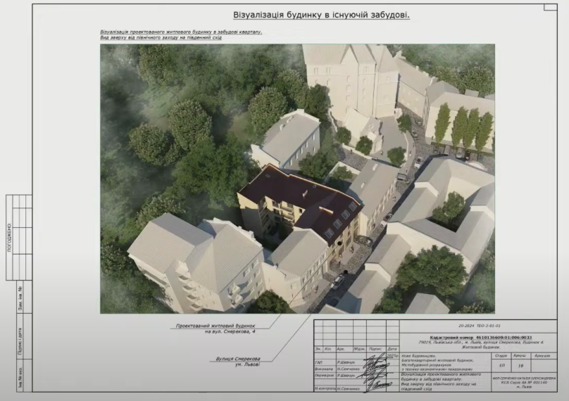 Візуалізація проєкту