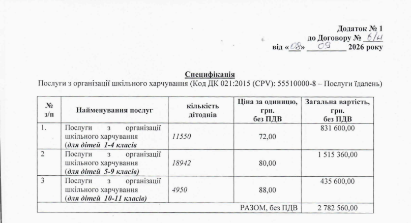 Неповнолітня підприємиця отримала договори на харчування школярів Дрогобича на 3,6 млн грн – 01