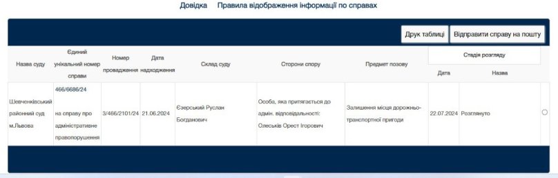Скриншот з порталу Судова влада України