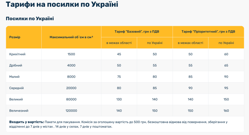 “Укрпошта” підвищила тарифи на посилки – 01