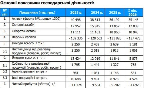 Комплекс ДП «Сірка» на Львівщині виставили на продаж за 12,7 млн грн – 04