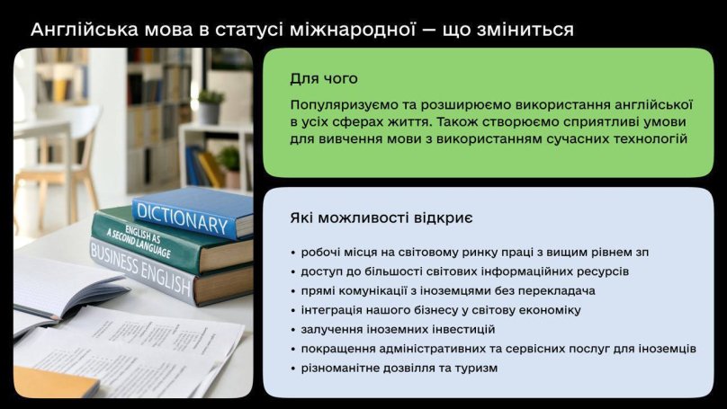 Вивчення англійської. Інфографіка: Telegram Михайла Федорова