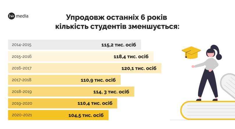 Інфографіка Lviv.Media