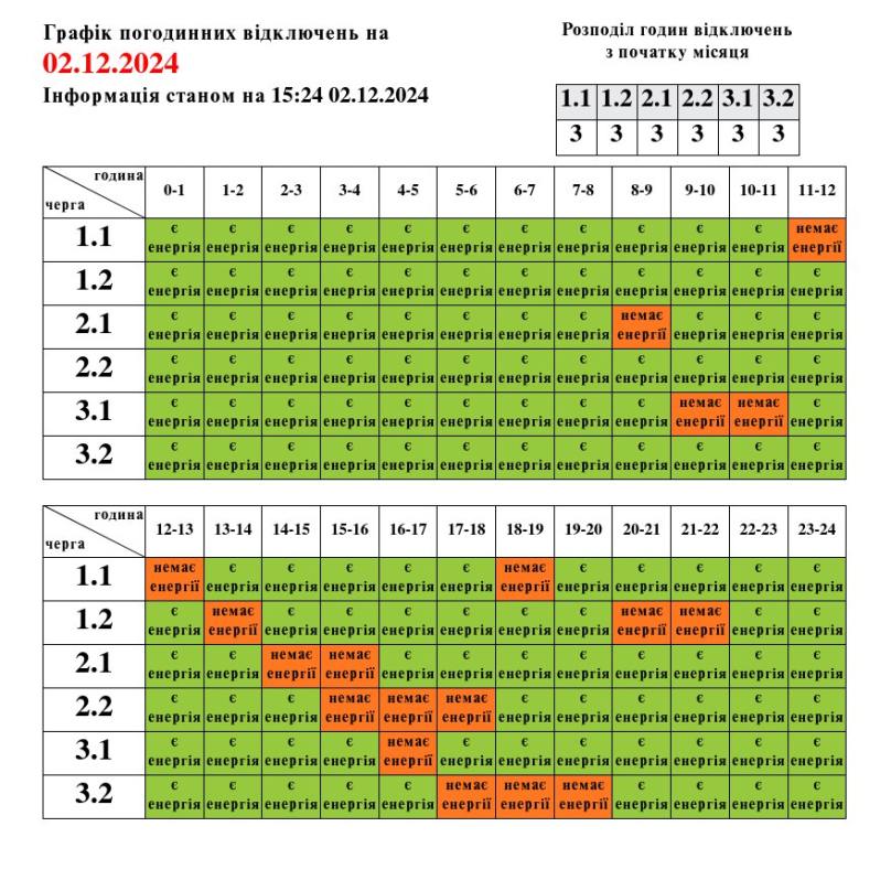 На Львівщині 2 грудня діятимуть графіки відключень світла – 01