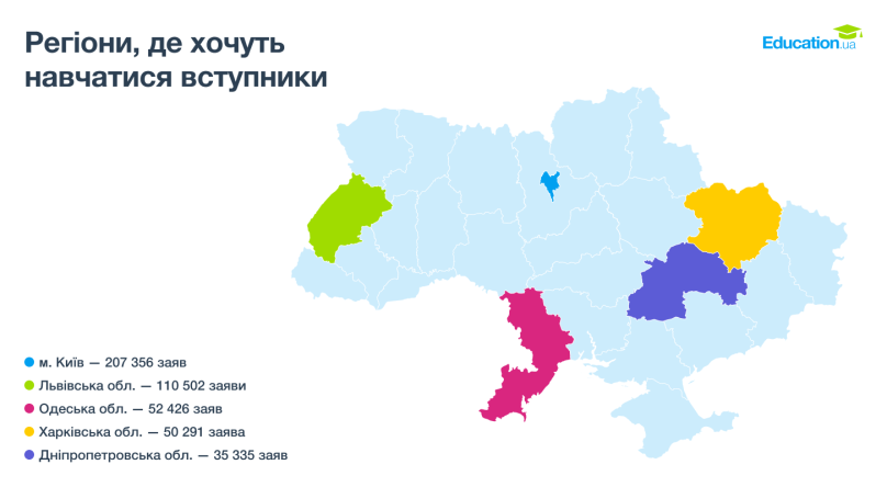 Львів увійшов у трійку лідерів серед регіонів за кількістю вступників у 2025 році – 01