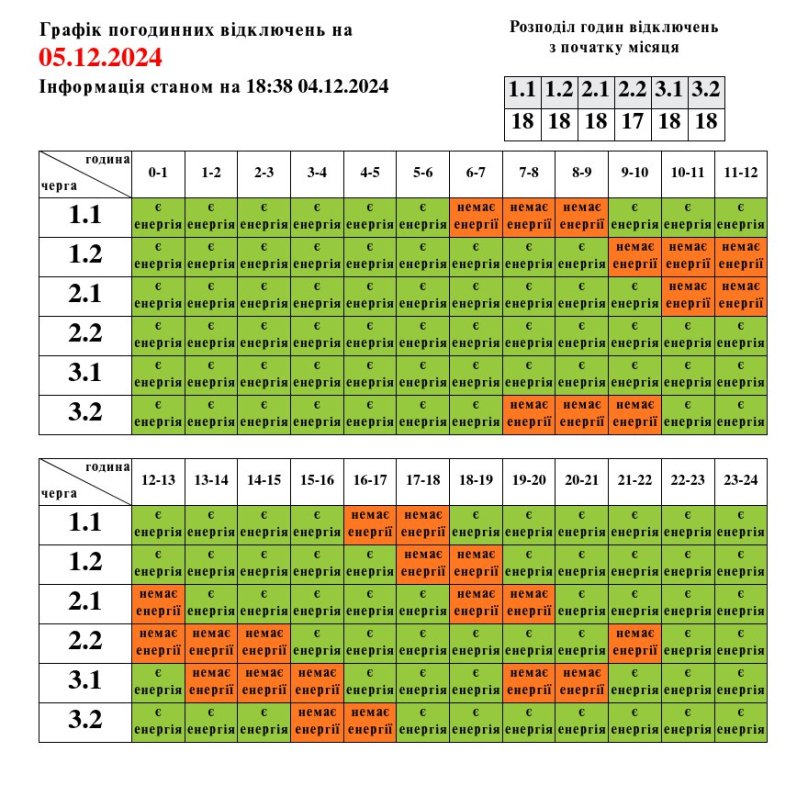 На Львівщині 5 грудня діятимуть графіки відключень світла – 01