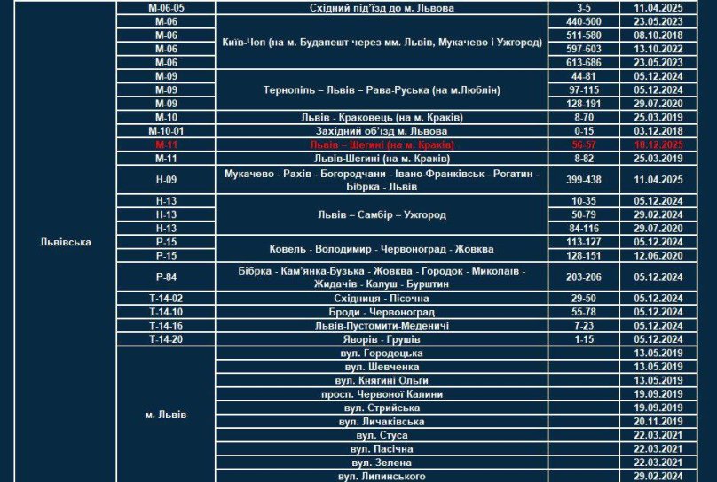 На Львівщині на трасі до кордону з Польщею почали вимірювати швидкість TruCAM – 01