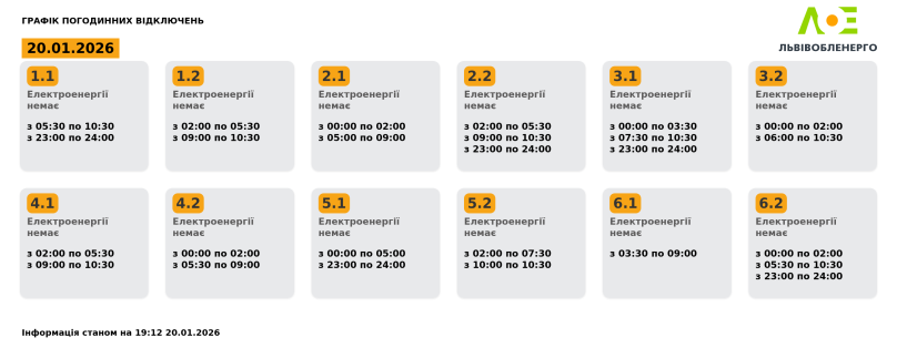 Актуальний графік