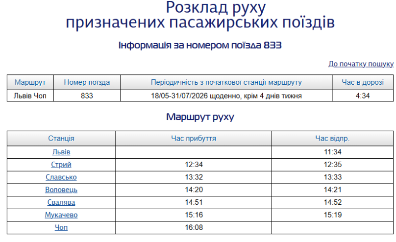 Зупинки поїзда №833/834 Львів — Чоп — Львів