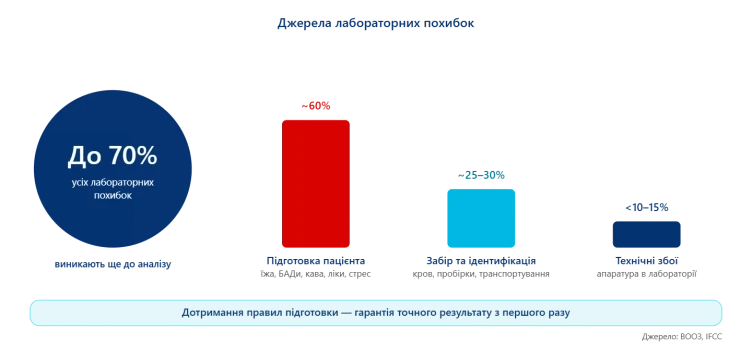 Як правильно підготуватися до здачі аналізів крові? – 01