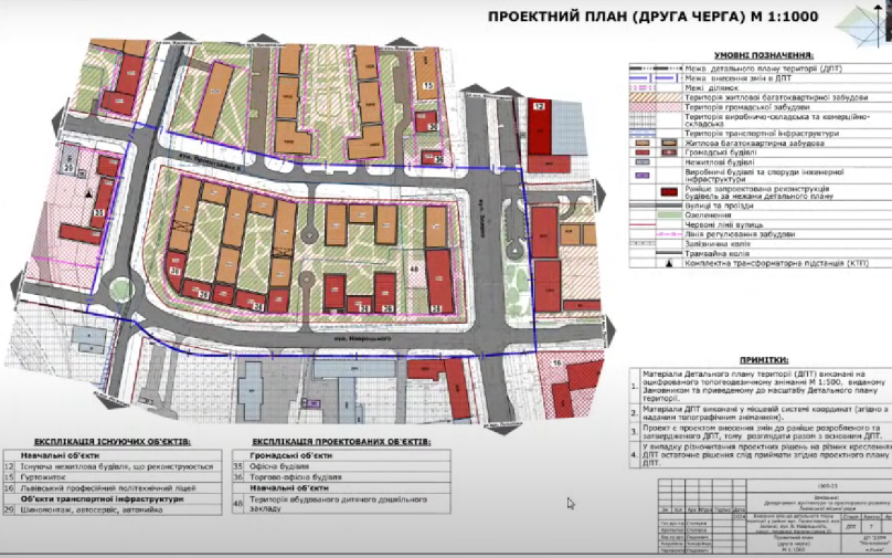 Проєкт забудови території