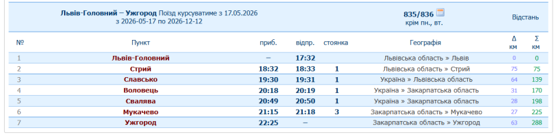 Зупинки поїзда №835/836 Львів — Ужгород — Львів 