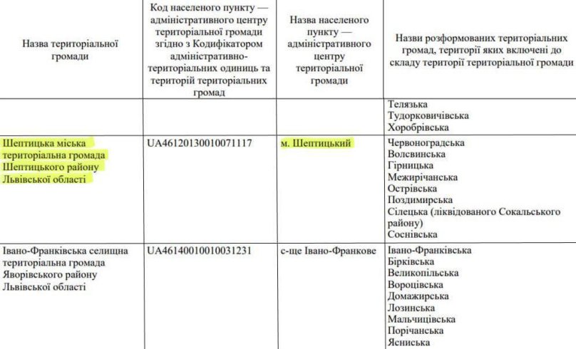 Кабмін офіційно перейменував Червоноградську громаду в Шептицьку – 01