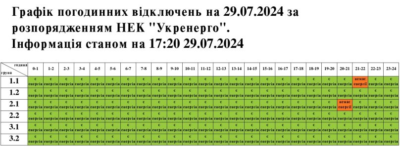 29 липня більшості мешканців Львівщини не вимикатимуть світло – 01