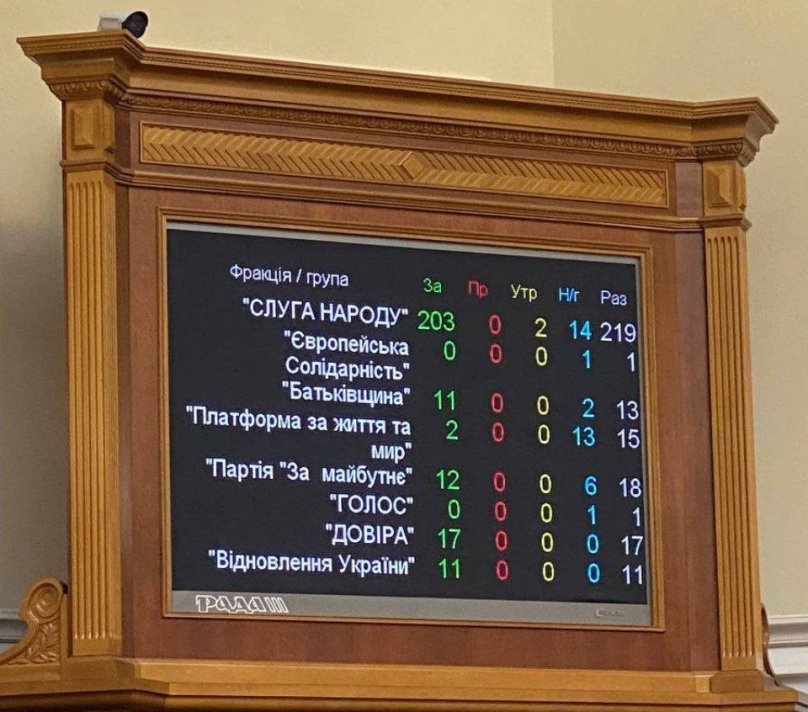 Результати голосування за звільнення Баканова