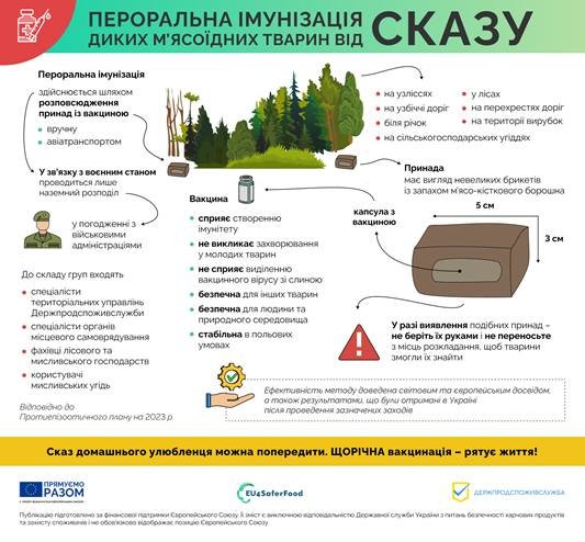 На Львівщині розпочали вакцинацію диких тварин проти сказу – 02