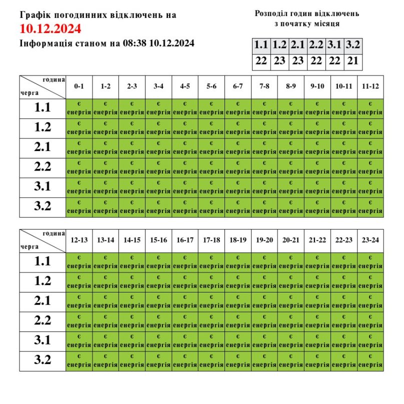 На Львівщині 10 грудня діятимуть графіки відключень світла – 01