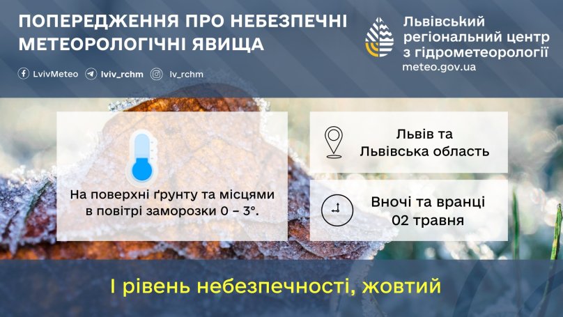 На Львівщині у ніч на п`ятницю прогнозують заморозки – 01