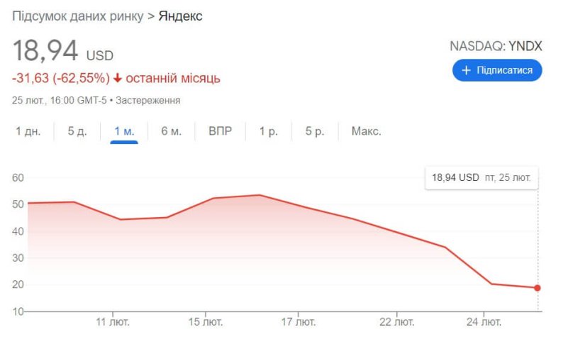 Акції компанії "Яндекс"