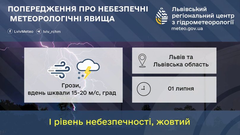 На Львівщині 1 липня прогнозують грози, град і шквали – 01