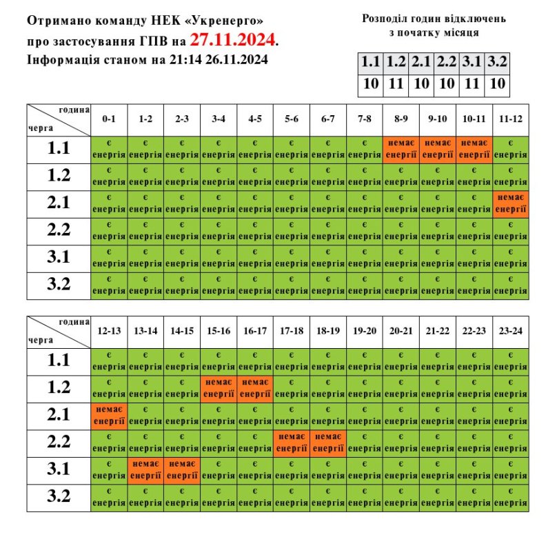 Коли вимикатимуть світло у Львові: графік на 27 листопада – 01