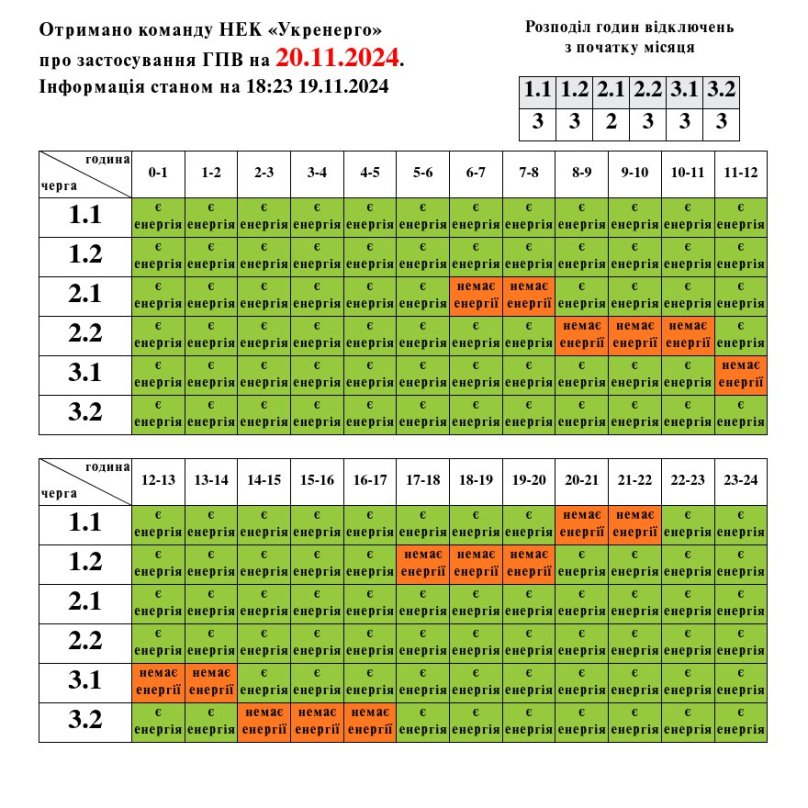 У Львівобленерго опублікували попередні графіки відключень світла на 20 листопада – 01