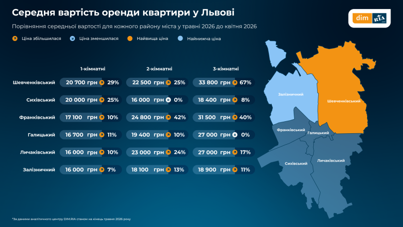 Скільки коштує житло у Львові: ціни на новобудови, квартири та оренду у травні – 05