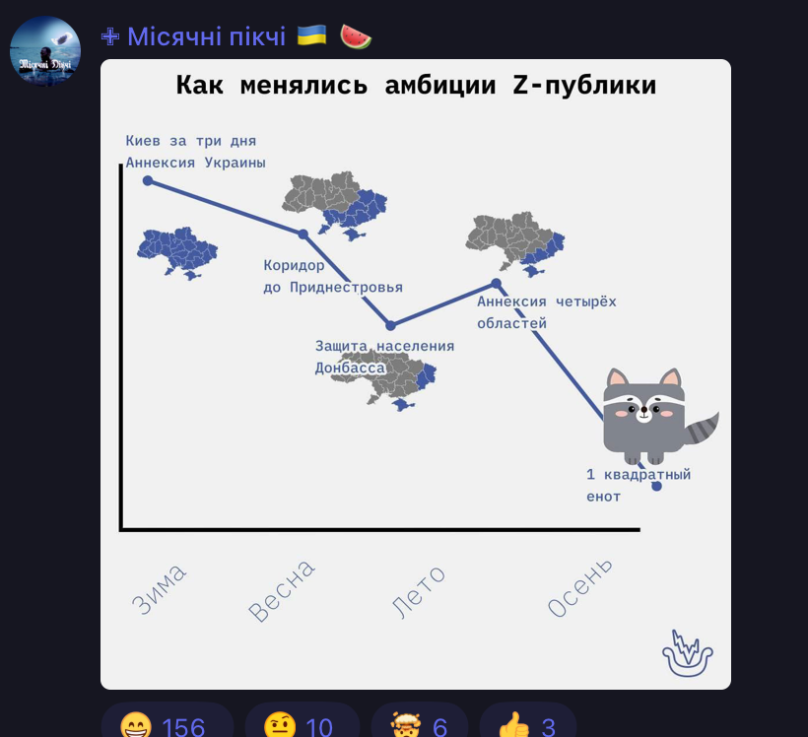 Російські окупанти вкрали єнота з херсонського зоопарку: українці відповіли мемами – 06