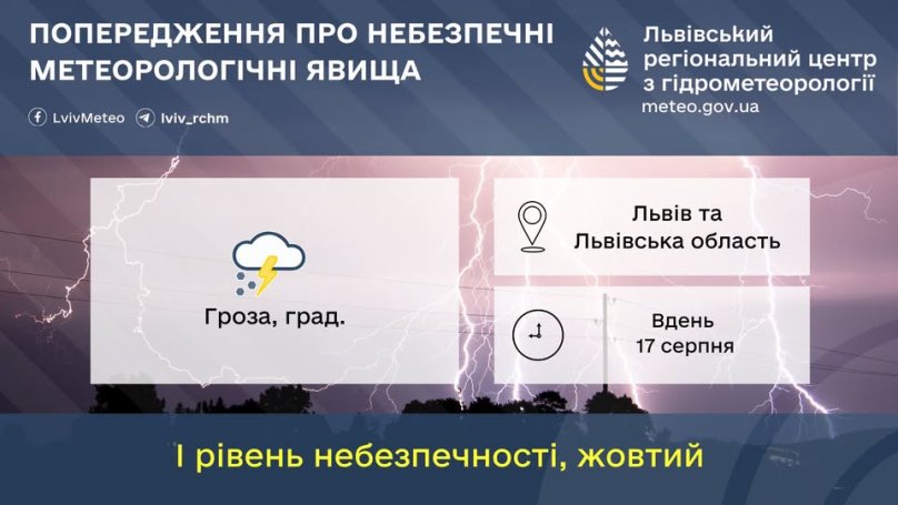 Попередження синоптиків