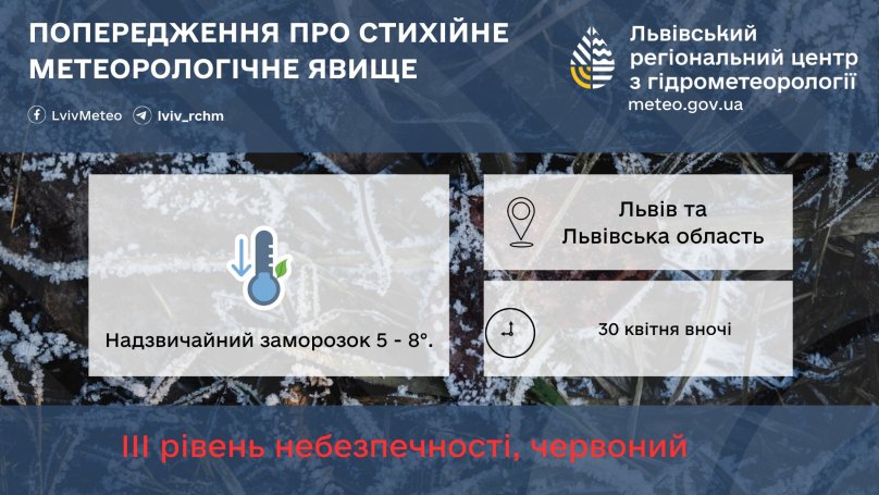 Прогноз синоптиків на 30 квітня
