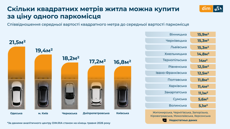 У Львові подорожчали паркомісця у новобудовах: скільки доведеться заплатити – 03