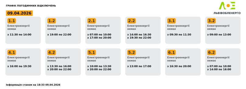 Актуальний графік