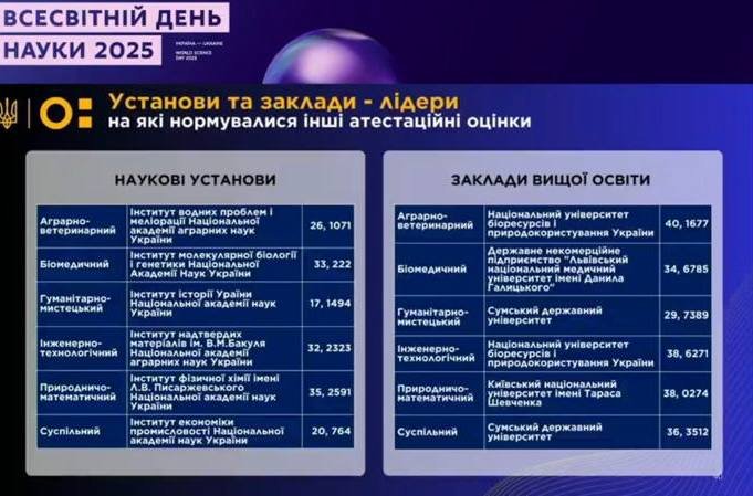 Львівський медуніверситет став лідером наукової атестації серед вишів України – 01