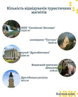 Туризм приніс Львівщині понад 22 млн грн за чотири місяці – 01