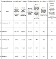 Які громади Львівщини спрямували найбільше коштів на оборону: оновлений рейтинг – 04