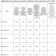 Які громади Львівщини спрямували найбільше коштів на оборону: оновлений рейтинг – 10