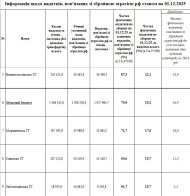 Які громади Львівщини спрямували найбільше коштів на оборону: оновлений рейтинг – 02