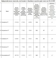 Які громади Львівщини спрямували найбільше коштів на оборону: оновлений рейтинг – 08