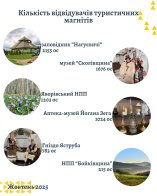 У жовтні на Львівщині зафіксували рекордний туристичний збір – 02