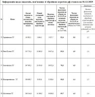 Які громади Львівщини спрямували найбільше коштів на оборону: оновлений рейтинг – 12
