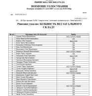 Будівництво на кістках: як у Львові забудовують парк та колишній цвинтар – 03