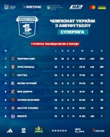Турнірна таблиця після чотирьох раундів