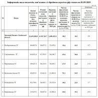 Видатки на оборону на Львівщині: які громади скерували найбільше та найменше – 01