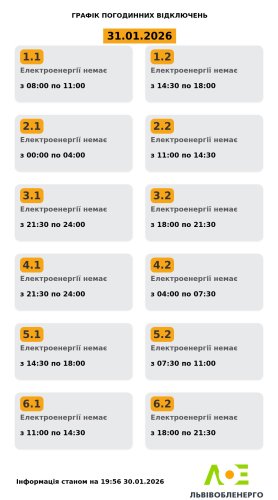 Актуальний графік