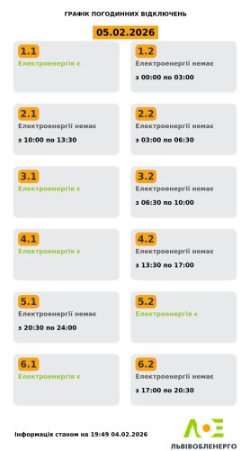 Актуальний графік