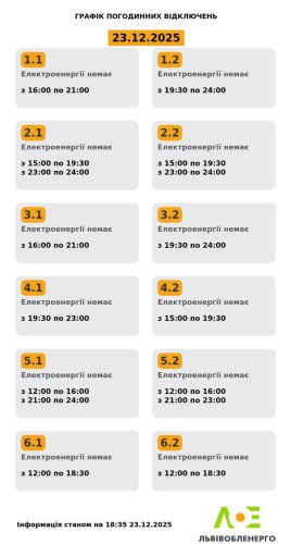 Акутальний графік 